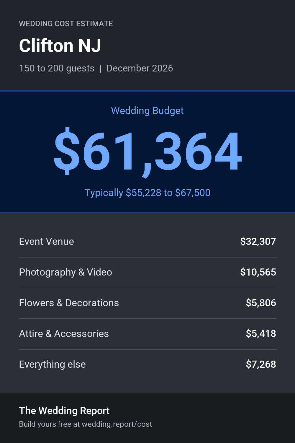 Wedding cost estimate for Clifton NJ