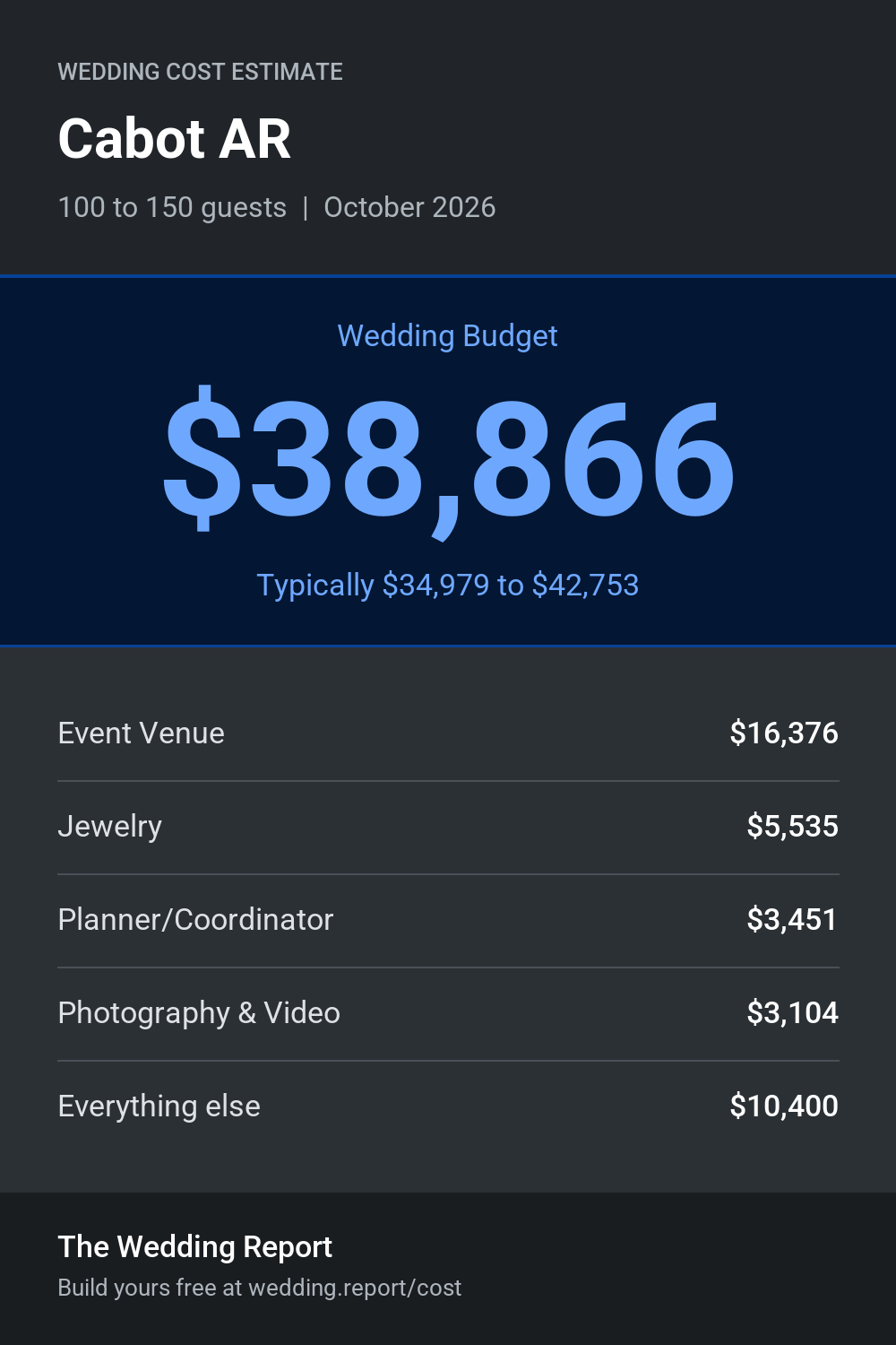 Wedding cost estimate for Cabot AR