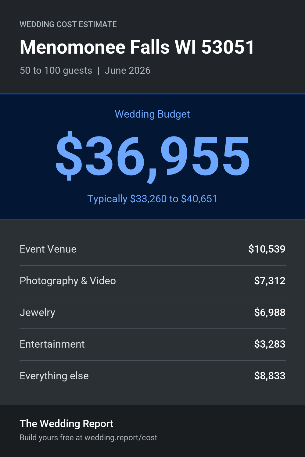 Wedding cost estimate