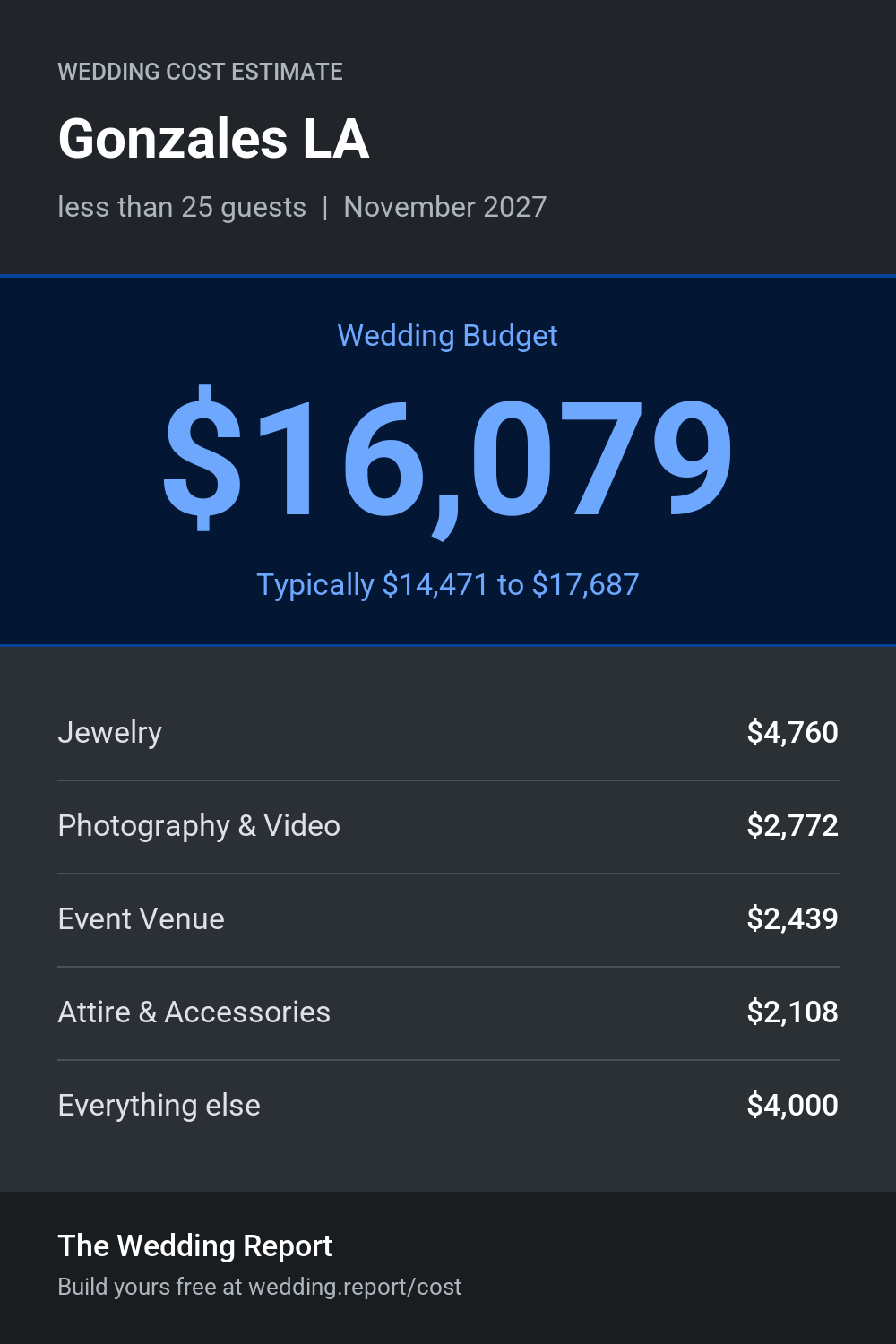 Wedding cost estimate for Gonzales LA