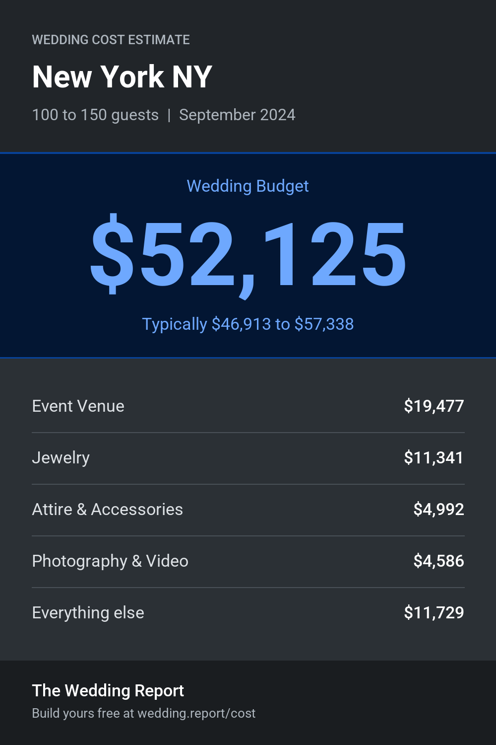 Wedding cost estimate for New York NY