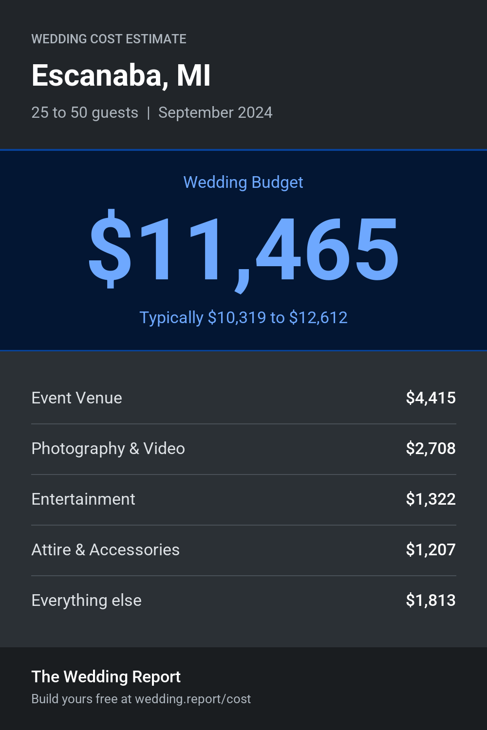 Wedding cost estimate for Escanaba, MI