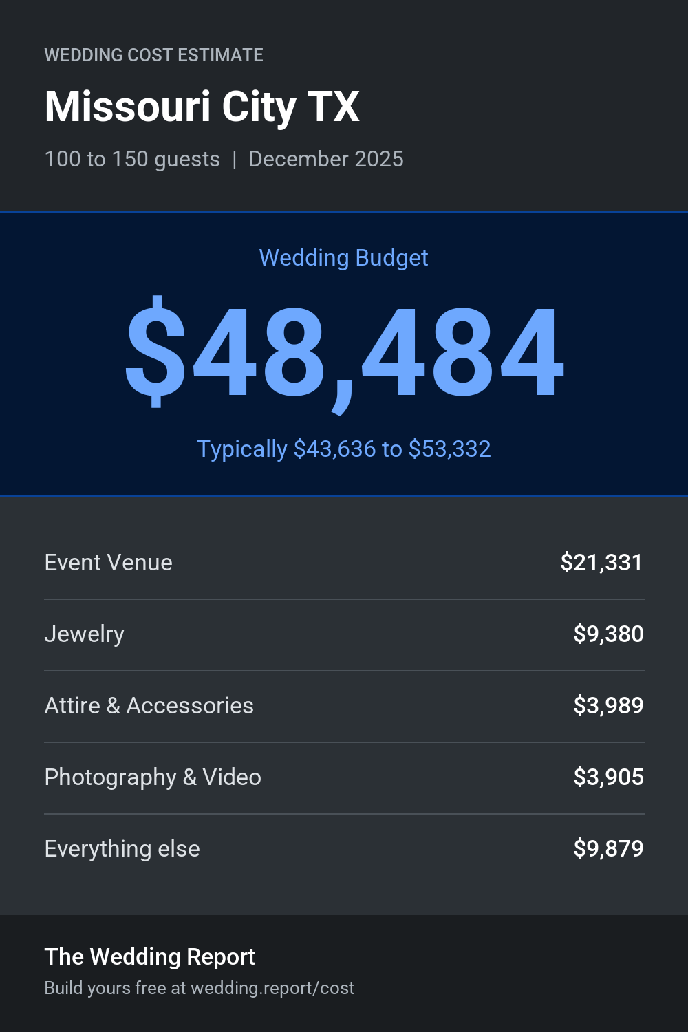 Wedding cost estimate for Missouri City TX