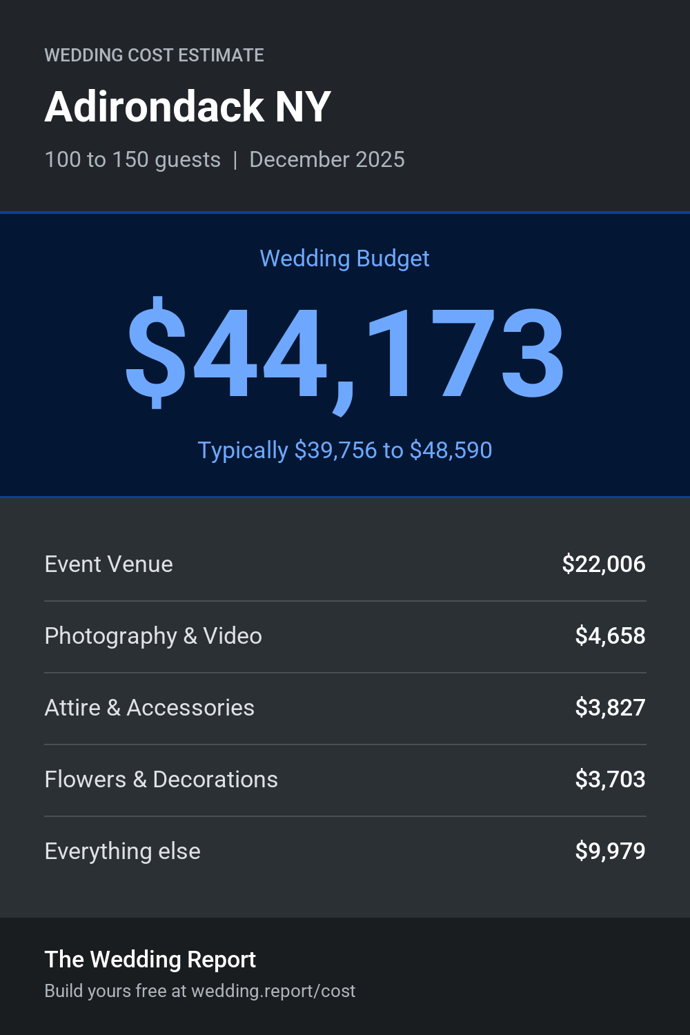 Wedding cost estimate for Adirondack NY
