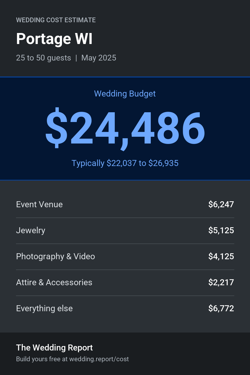 Wedding cost estimate for Portage WI