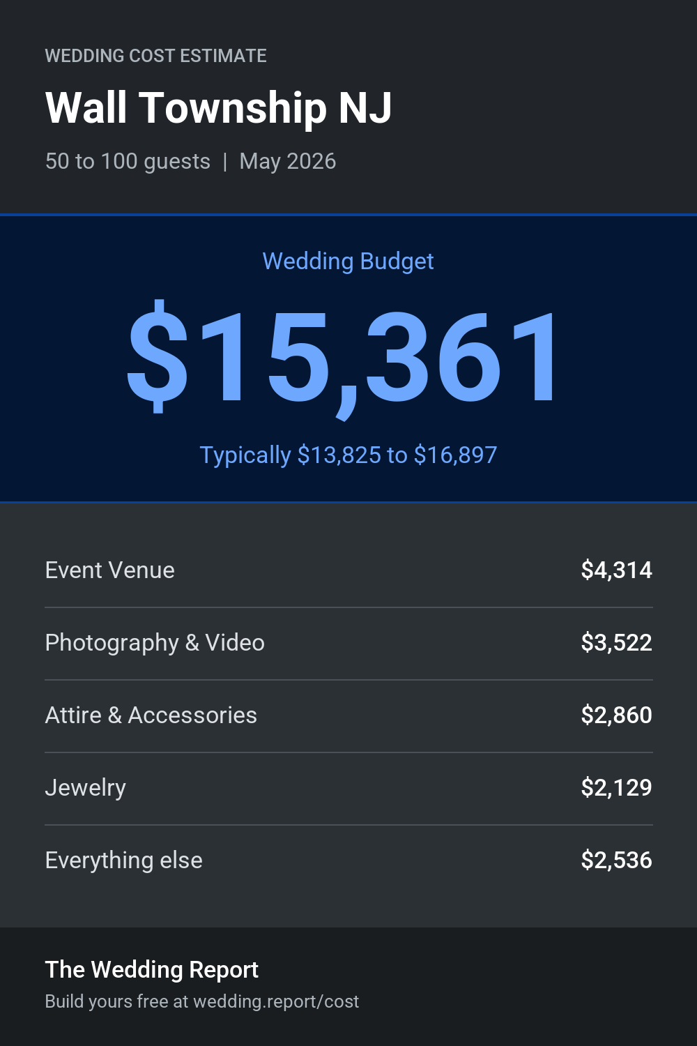 Wedding cost estimate for Wall Township NJ