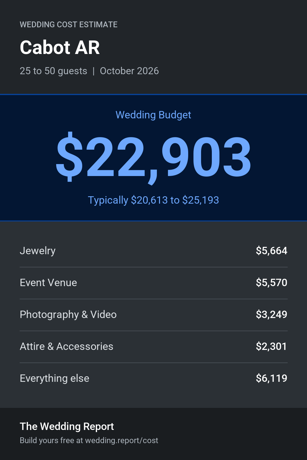 Wedding cost estimate for Cabot AR
