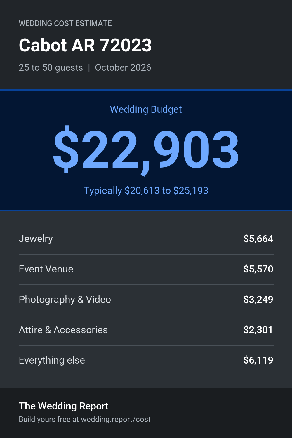 Wedding cost estimate