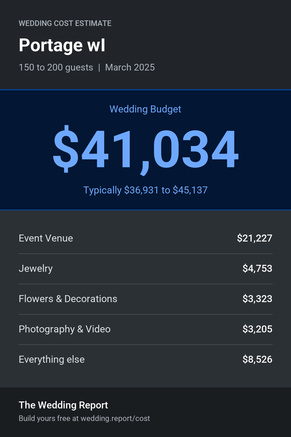 Wedding cost estimate for Portage wI