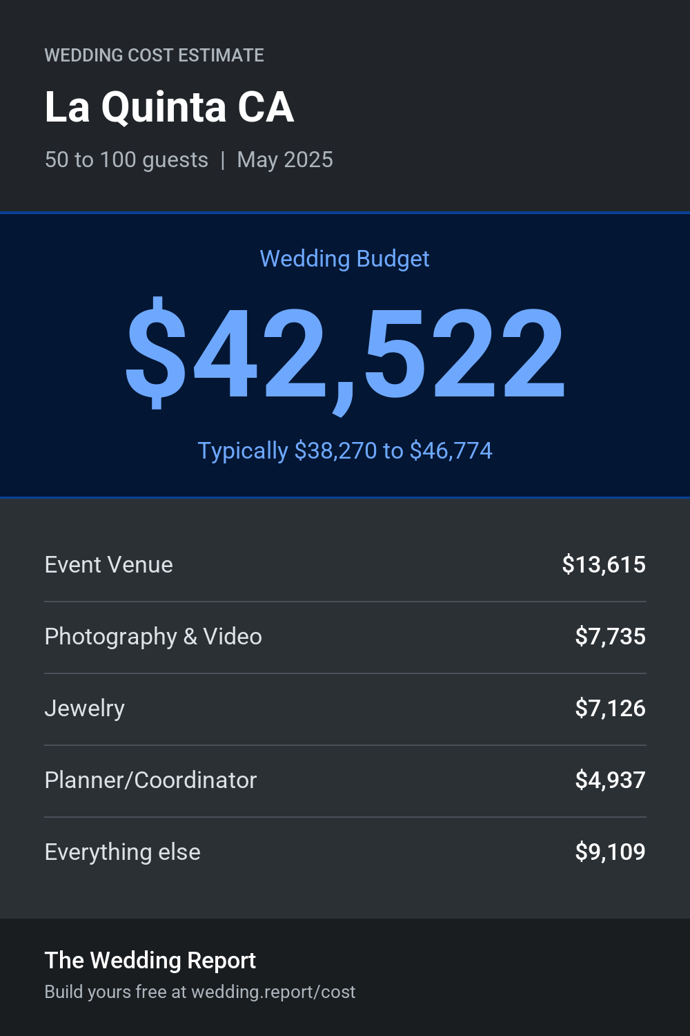 Wedding cost estimate for La Quinta CA