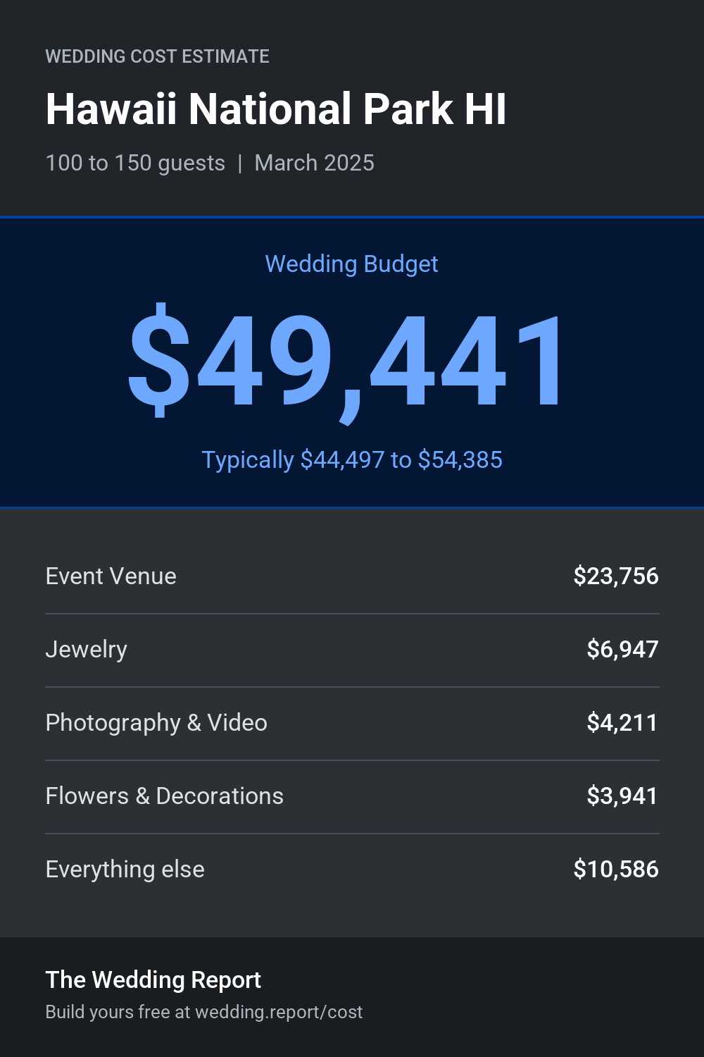Wedding cost estimate for Hawaii National Park HI