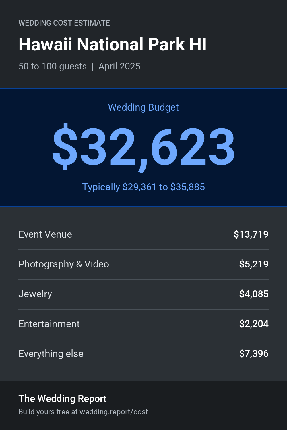 Wedding cost estimate for Hawaii National Park HI