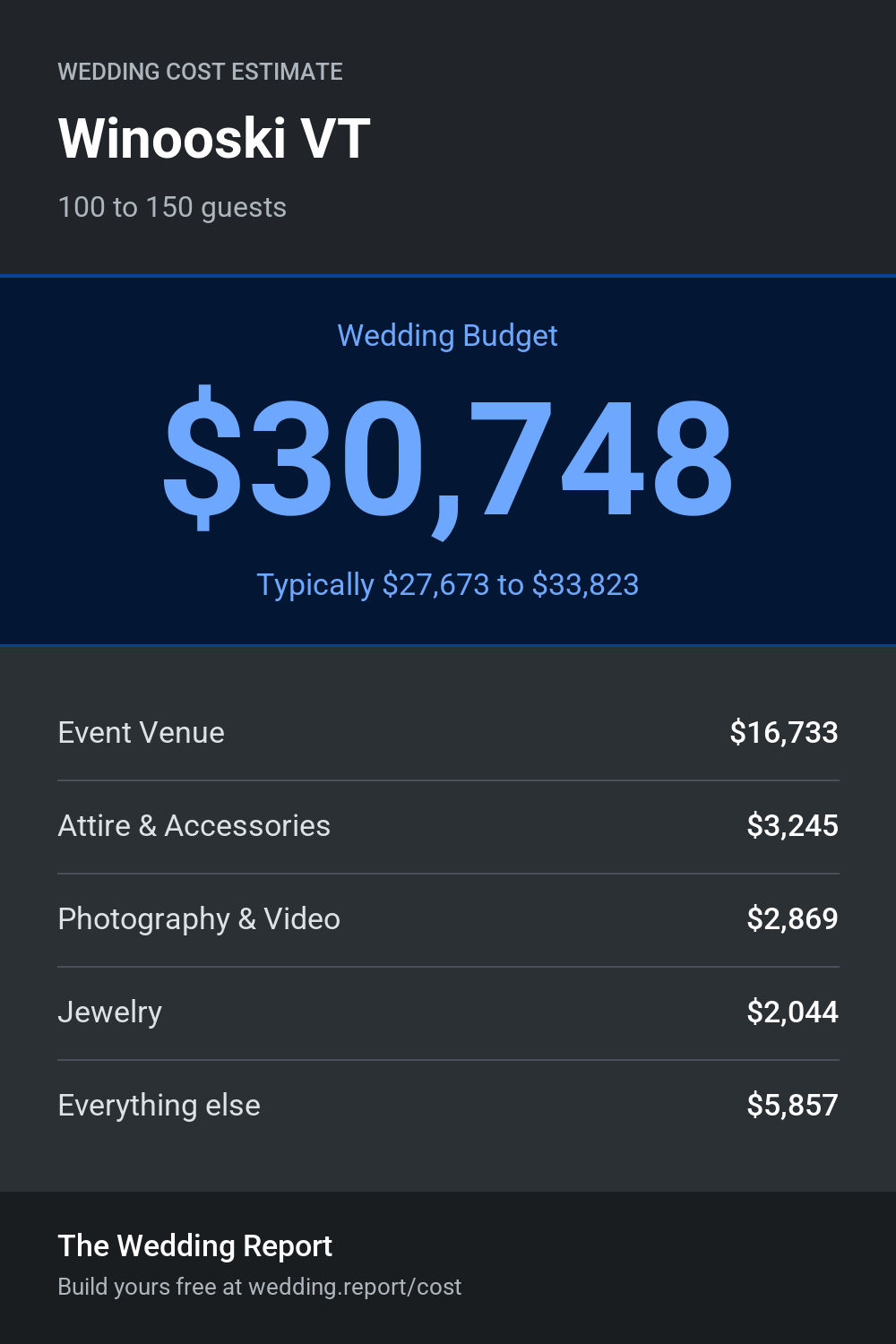 Wedding cost estimate for Winooski VT
