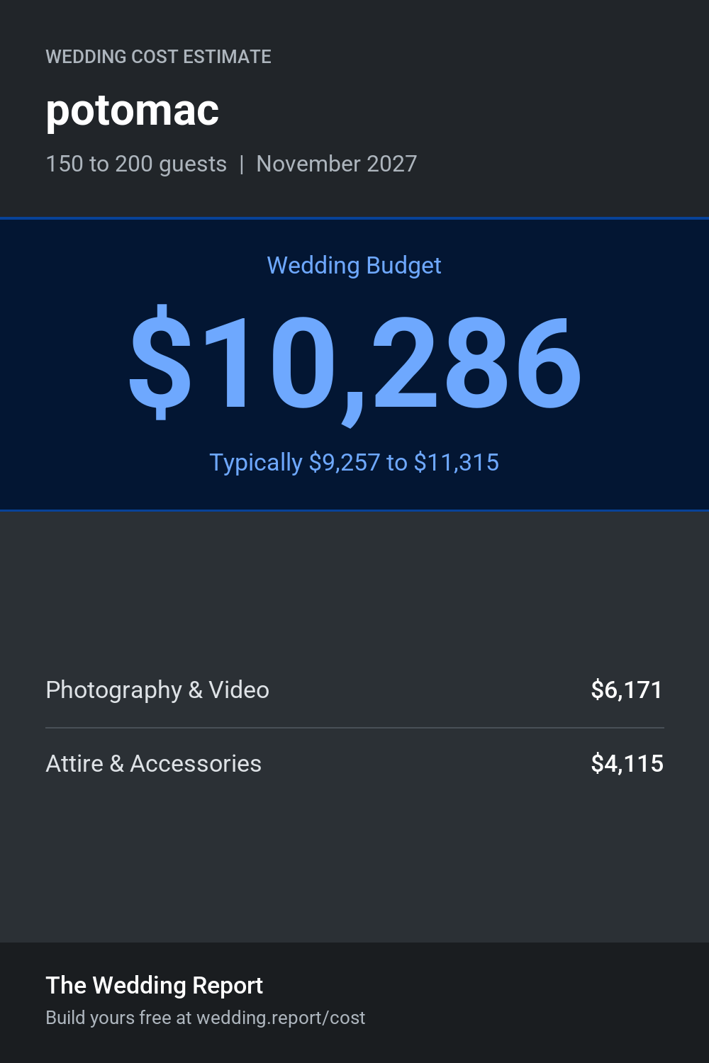 Wedding cost estimate for potomac
