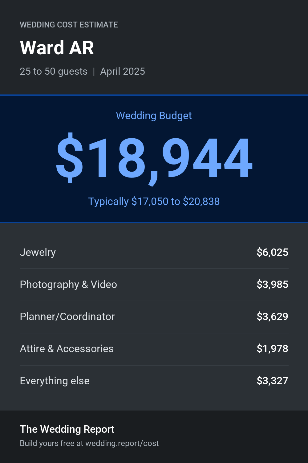 Wedding cost estimate for Ward AR