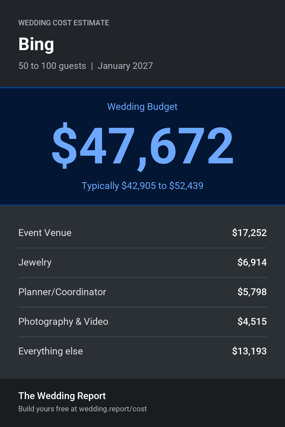 Wedding cost estimate for Bing