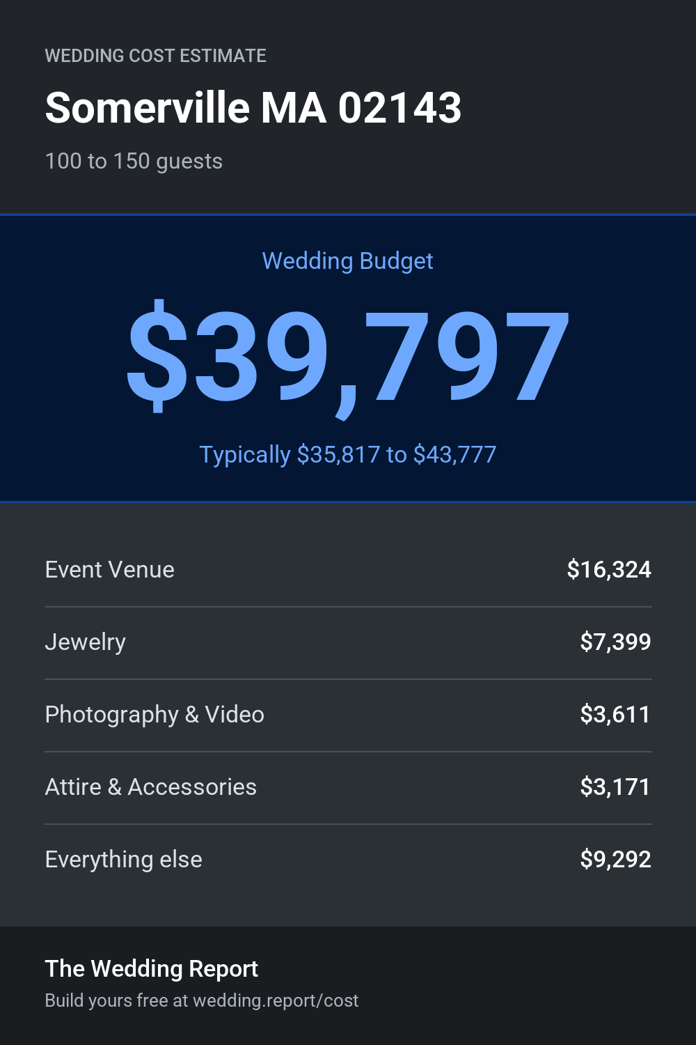 Wedding cost estimate