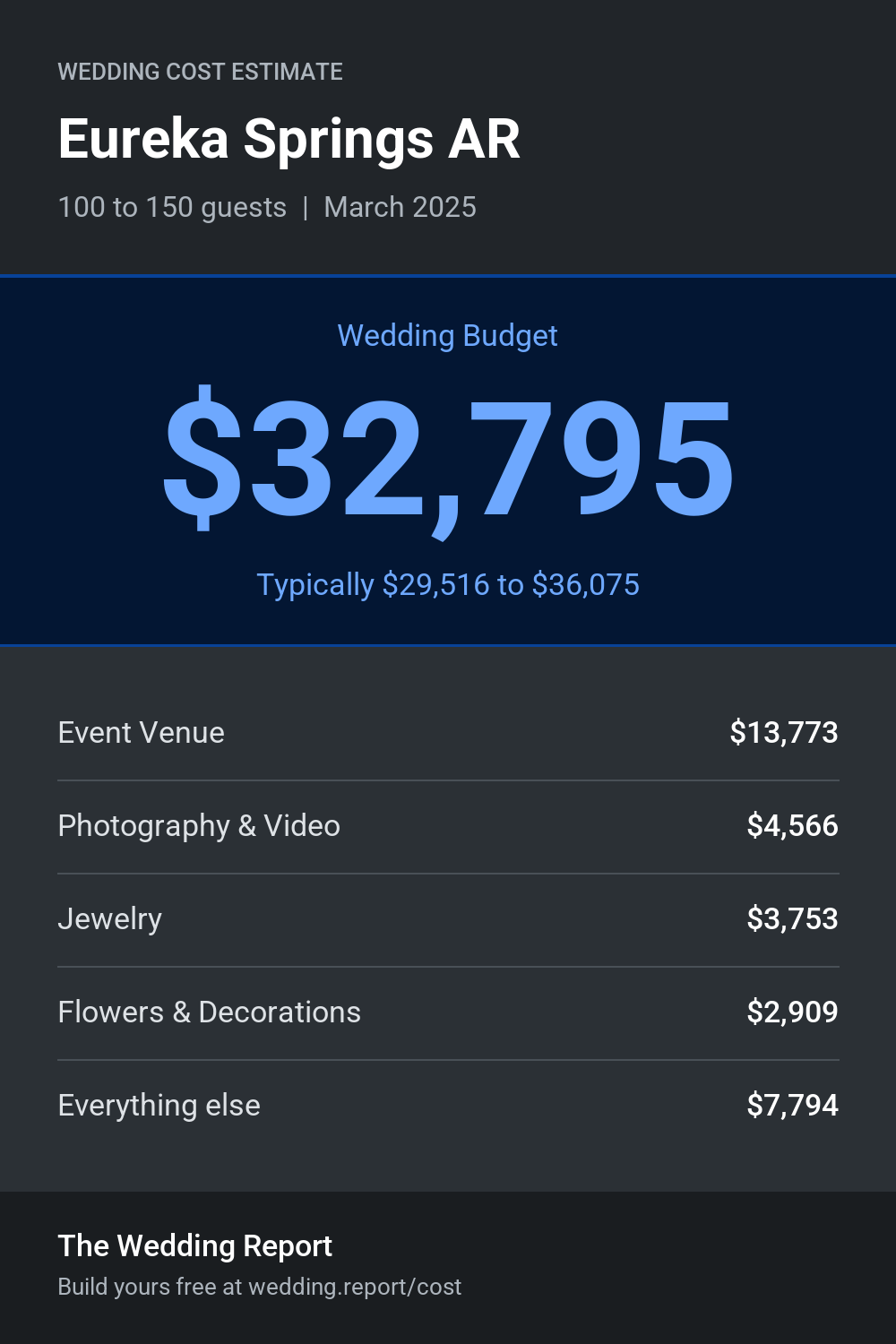 Wedding cost estimate for Eureka Springs AR