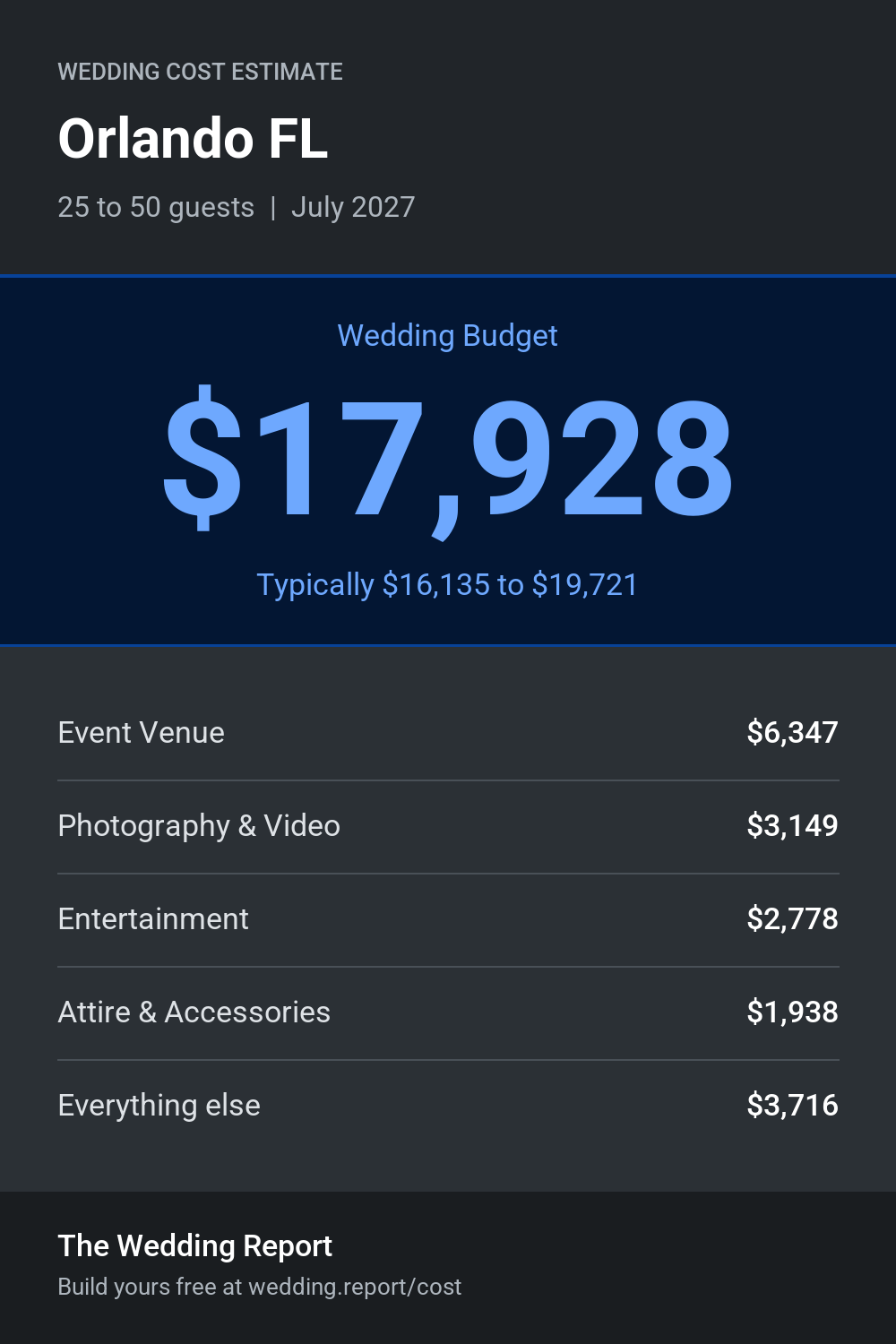 Wedding cost estimate for Orlando FL