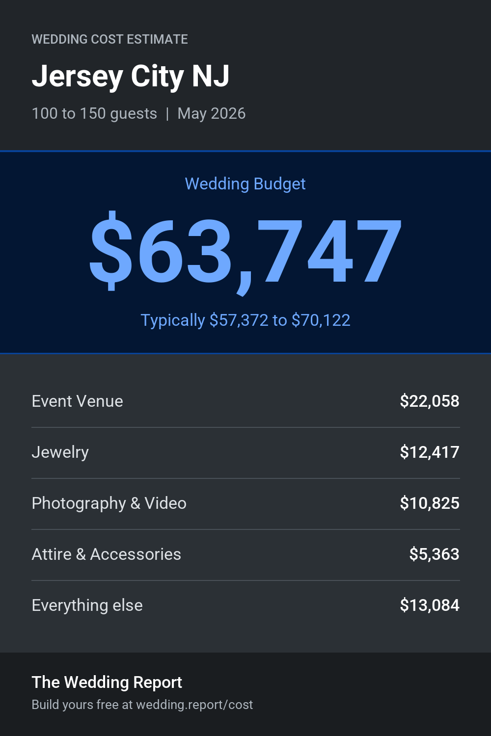 Wedding cost estimate for Jersey City NJ