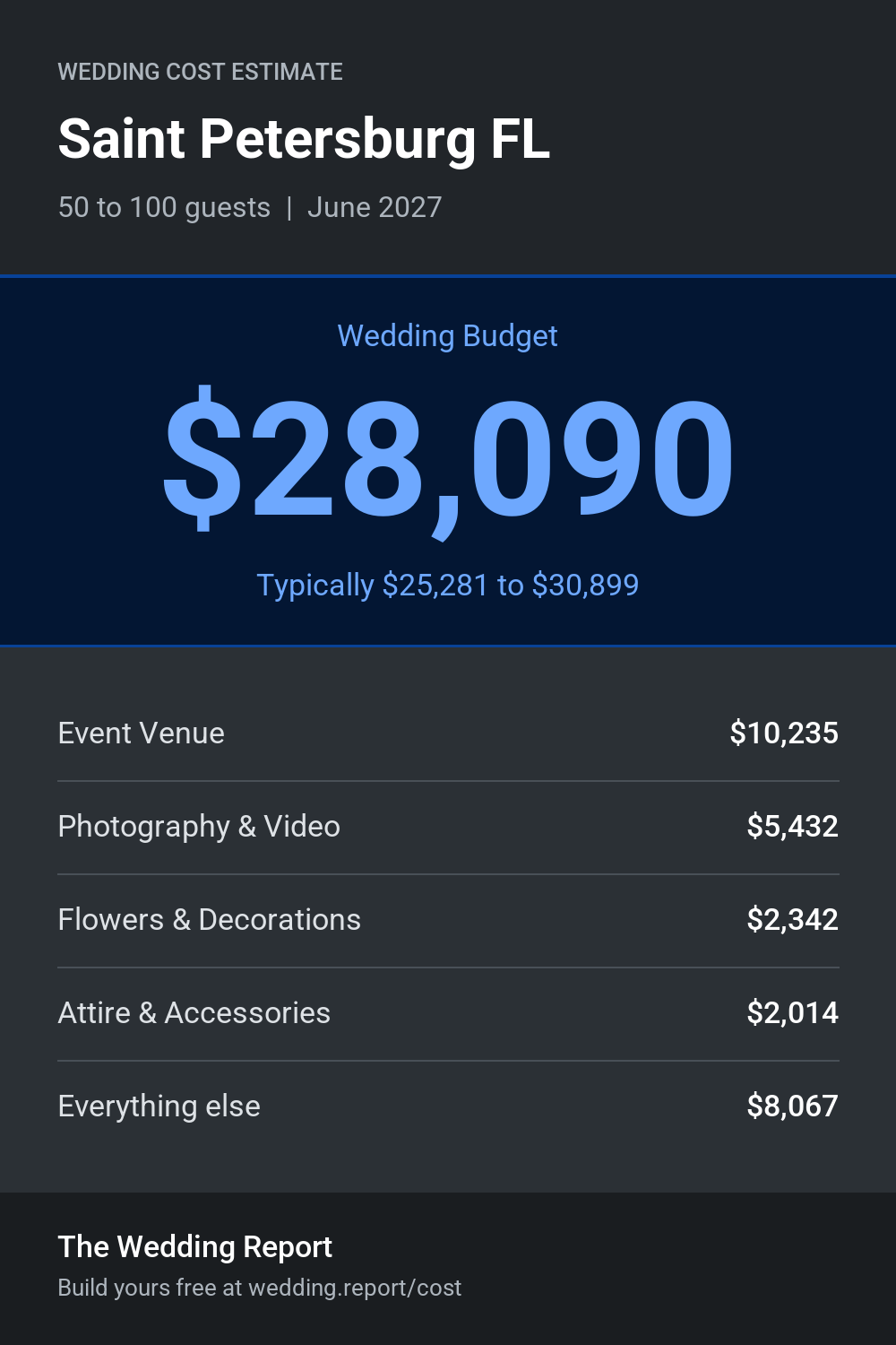 Wedding cost estimate for Saint Petersburg FL