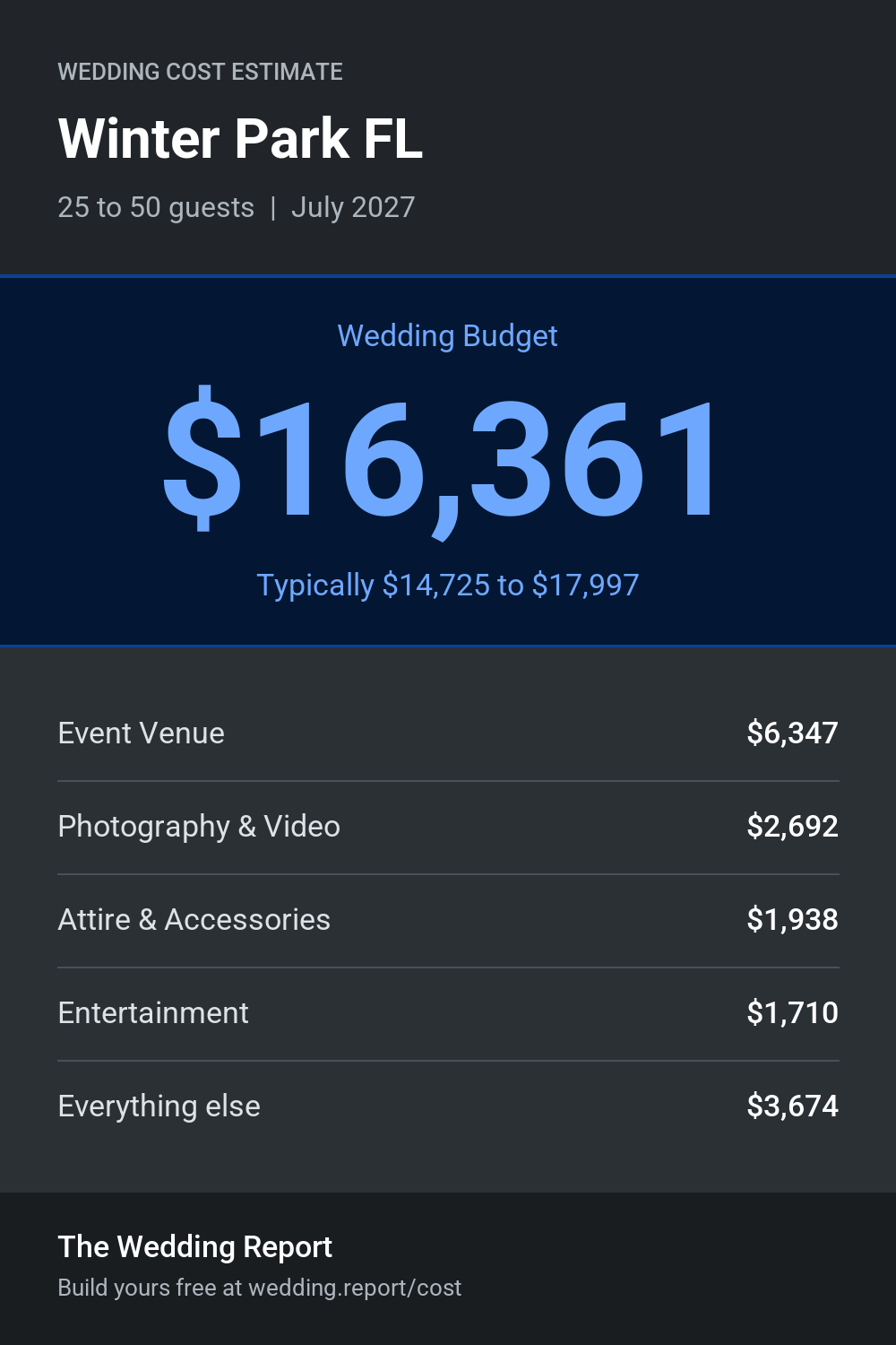 Wedding cost estimate for Winter Park FL