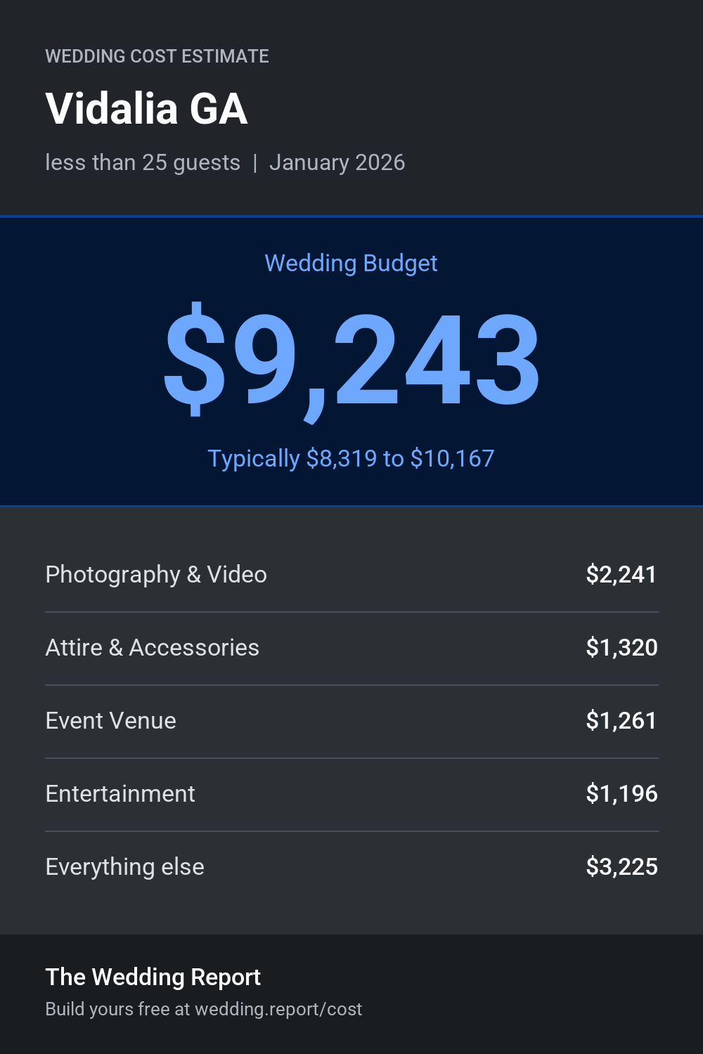 Wedding cost estimate for Vidalia GA