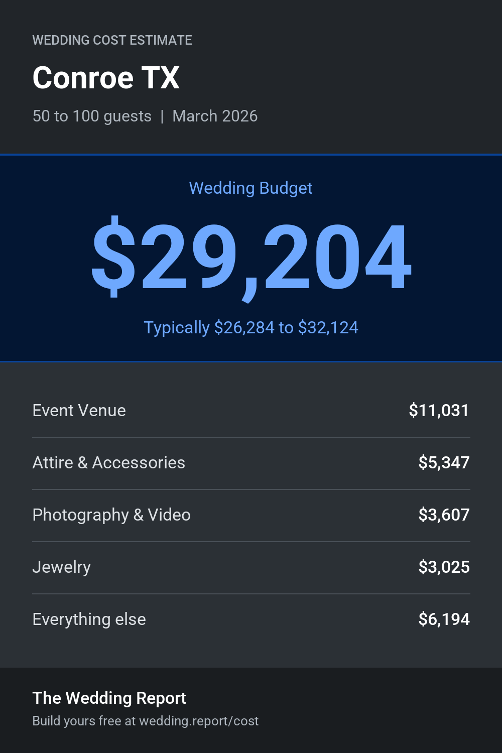 Wedding cost estimate for Conroe TX