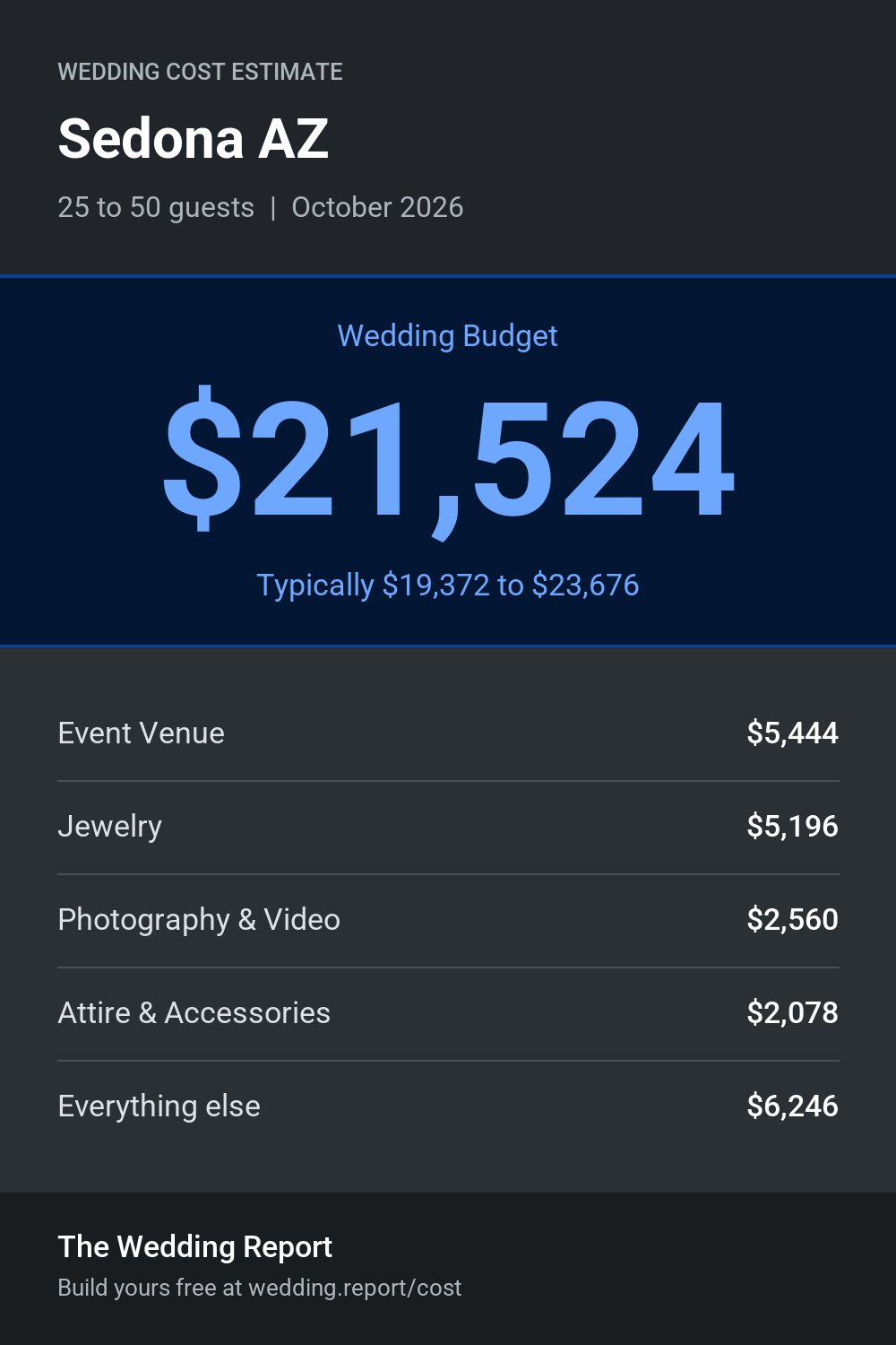 Wedding cost estimate for Sedona AZ