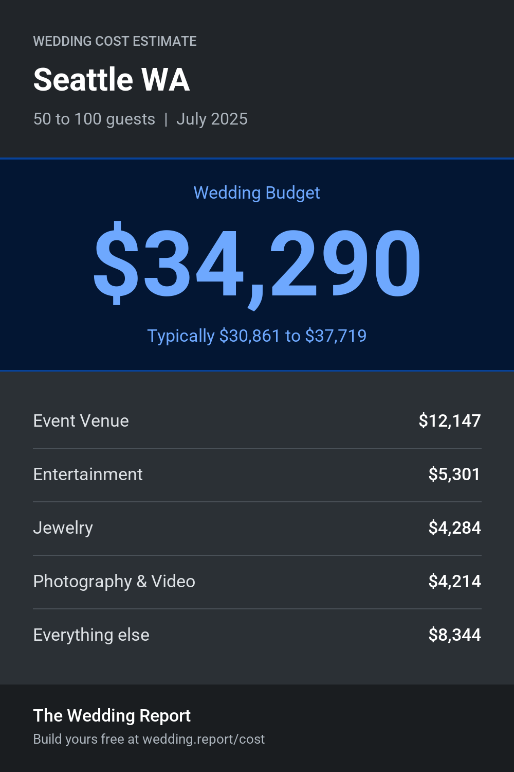 Wedding cost estimate for Seattle WA