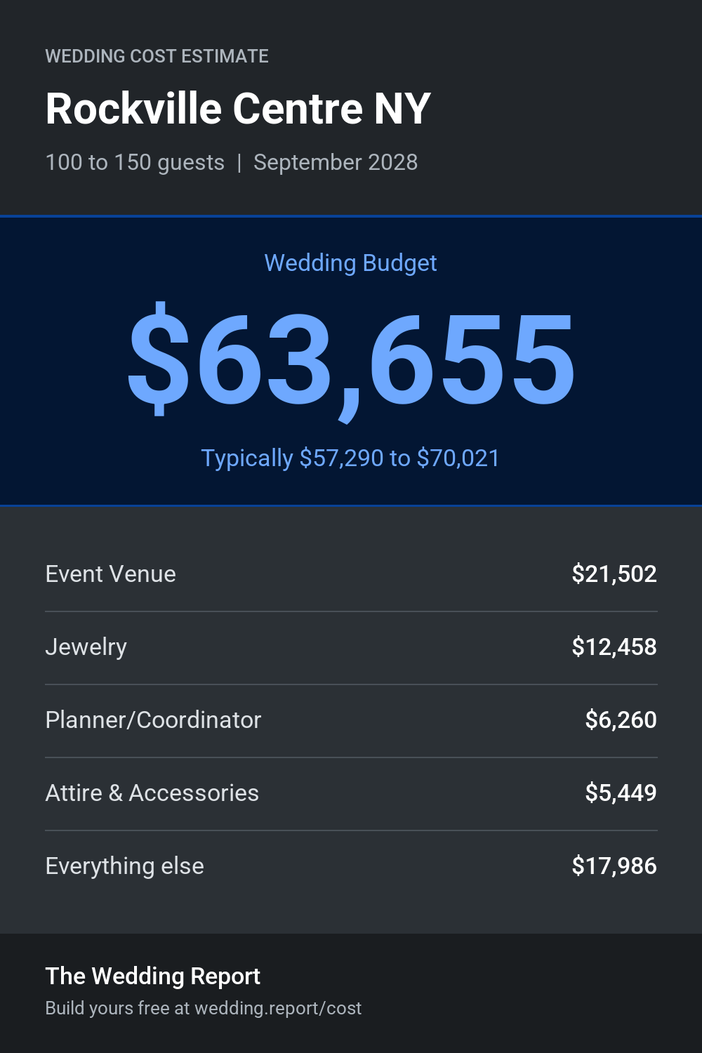 Wedding cost estimate for Rockville Centre NY