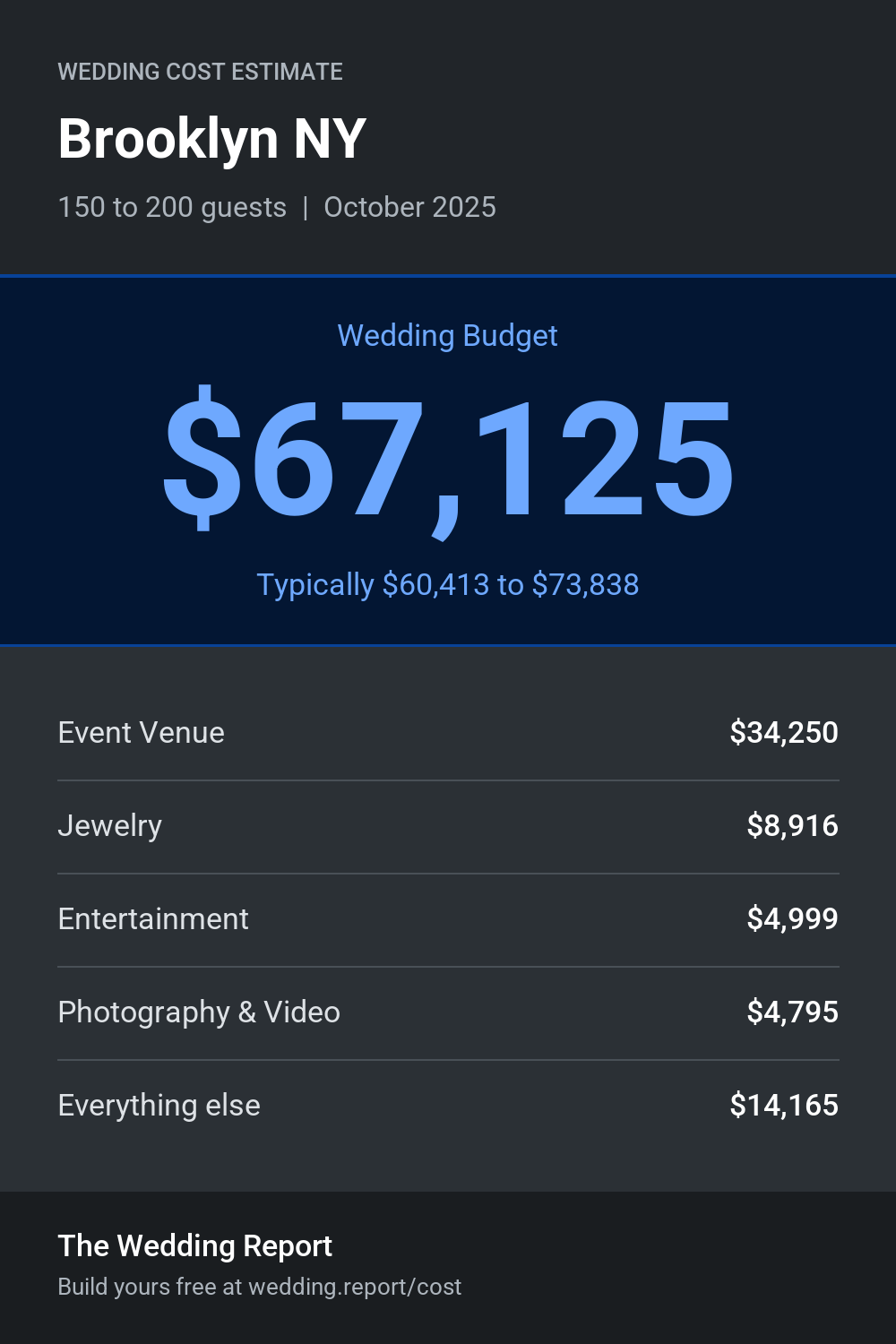 Wedding cost estimate for Brooklyn NY