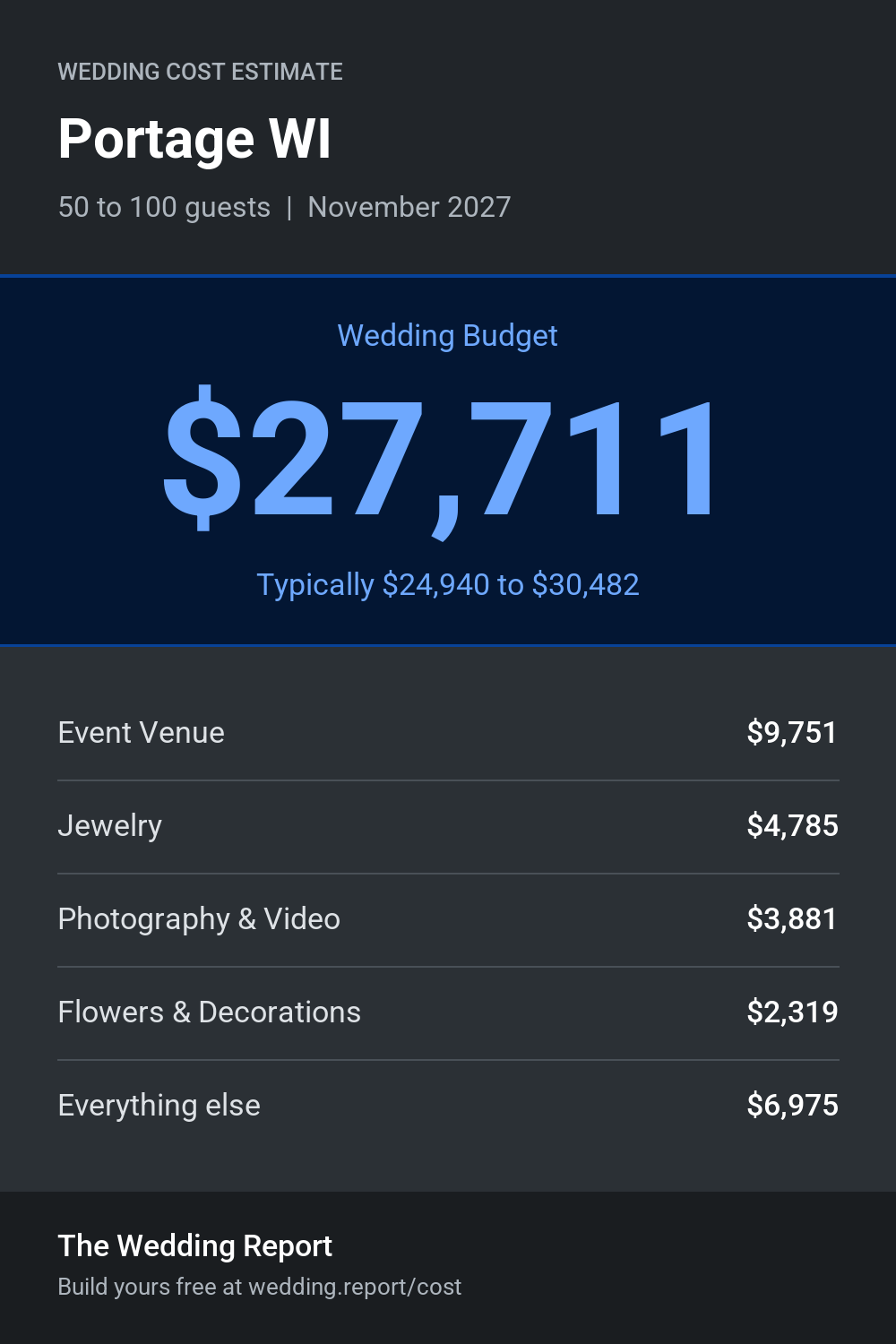 Wedding cost estimate for Portage WI