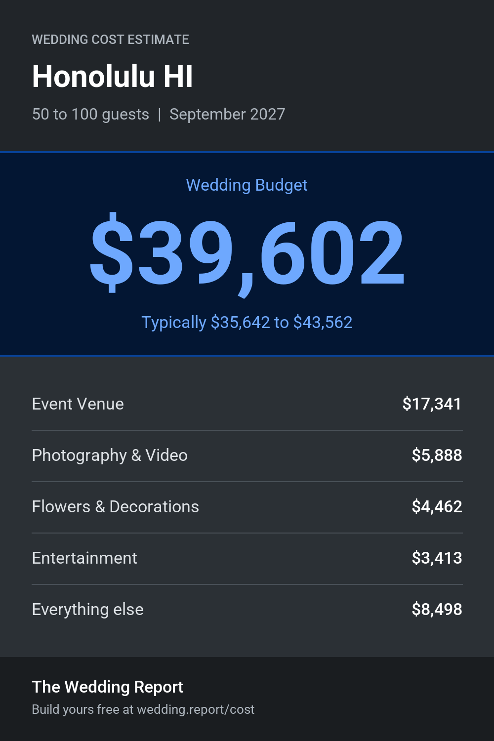 Wedding cost estimate for Honolulu HI
