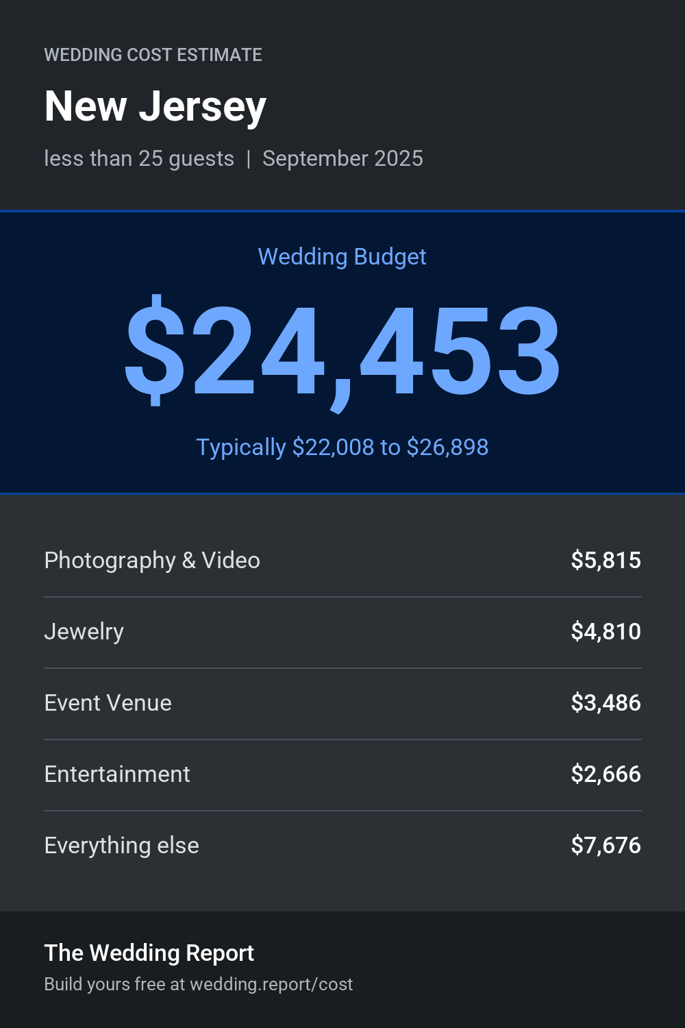 Wedding cost estimate for New Jersey 