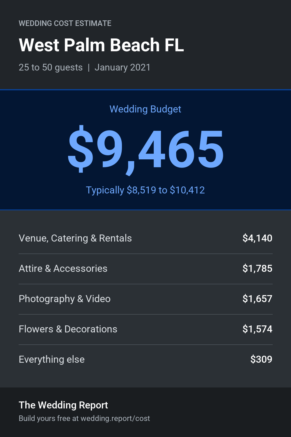 Wedding cost estimate for West Palm Beach FL