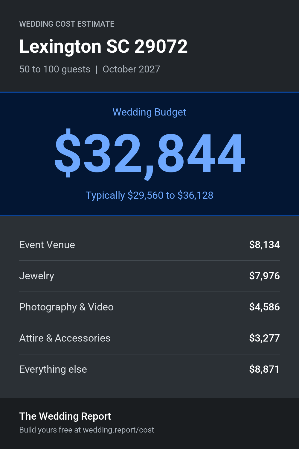 Wedding cost estimate