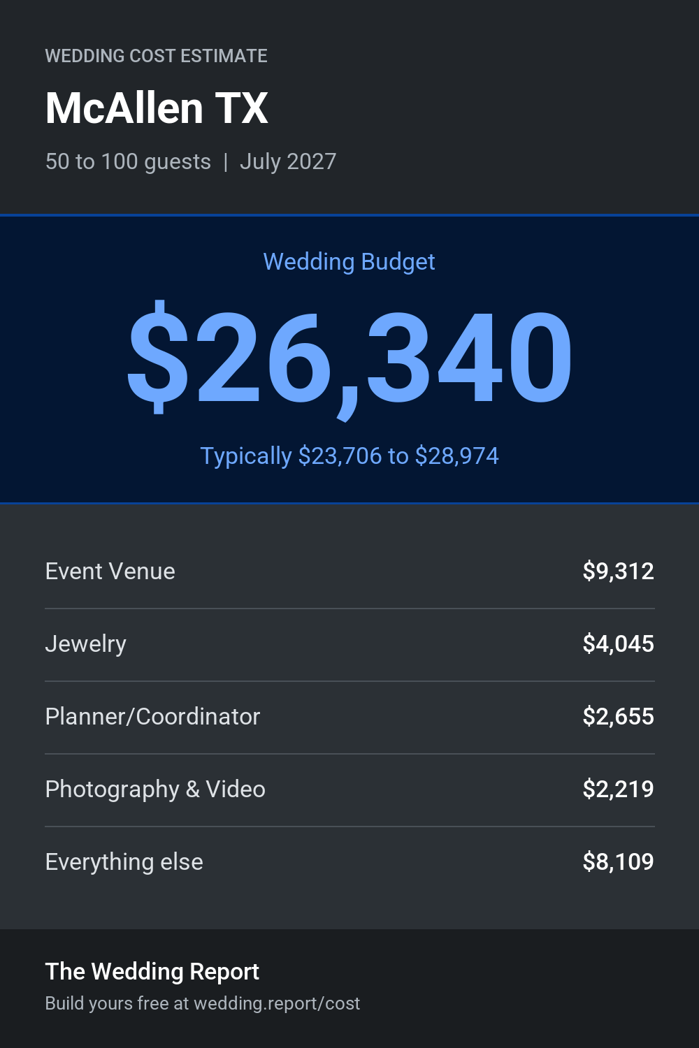 Wedding cost estimate for McAllen TX