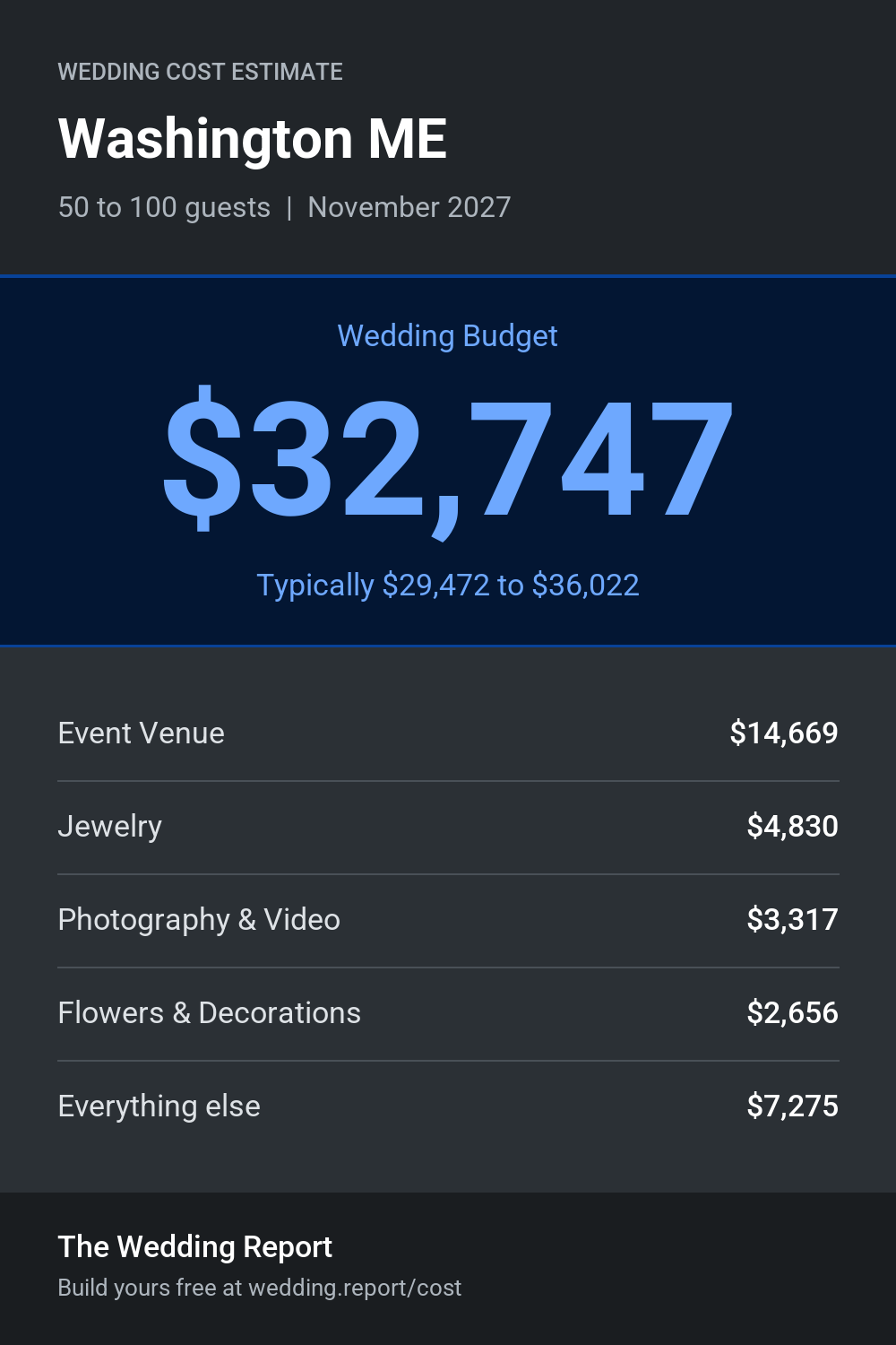 Wedding cost estimate for Washington ME