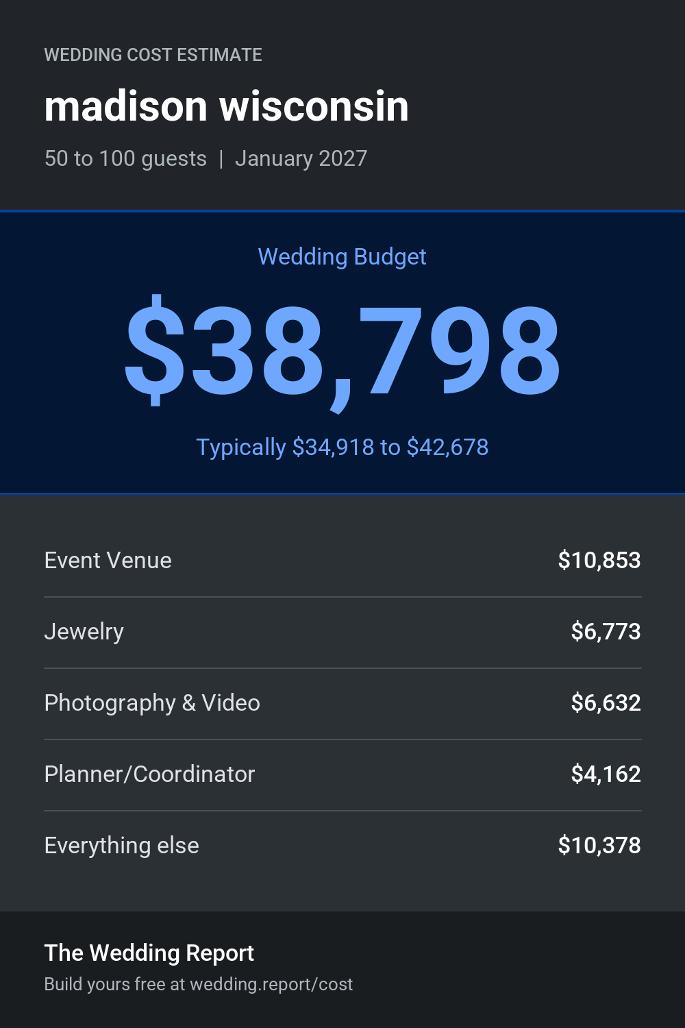 Wedding cost estimate for madison wisconsin
