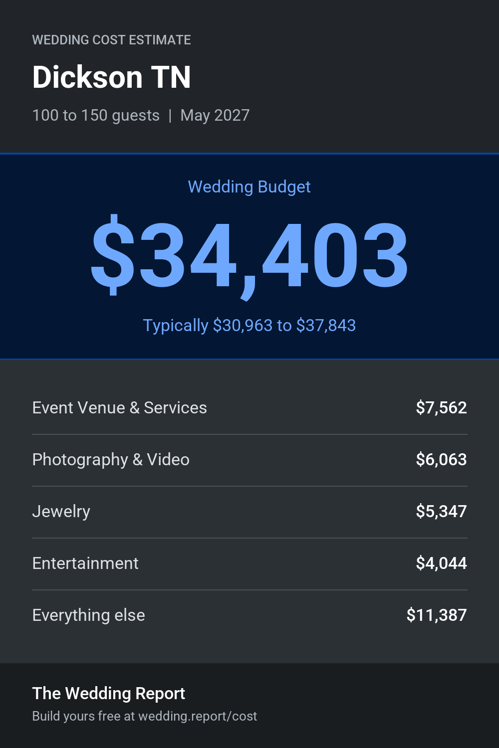 Wedding cost estimate for Dickson TN