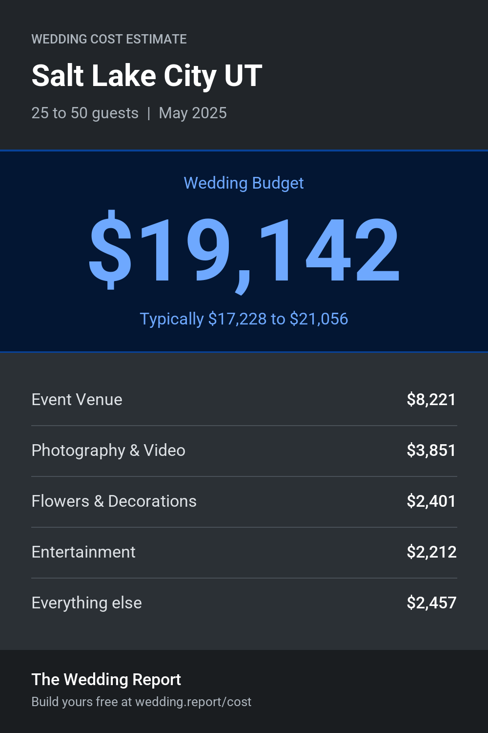Wedding cost estimate for Salt Lake City UT