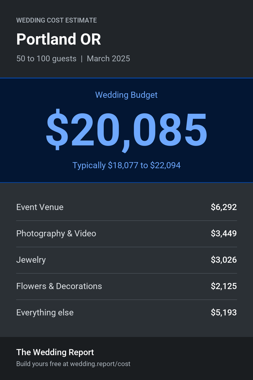 Wedding cost estimate for Portland OR