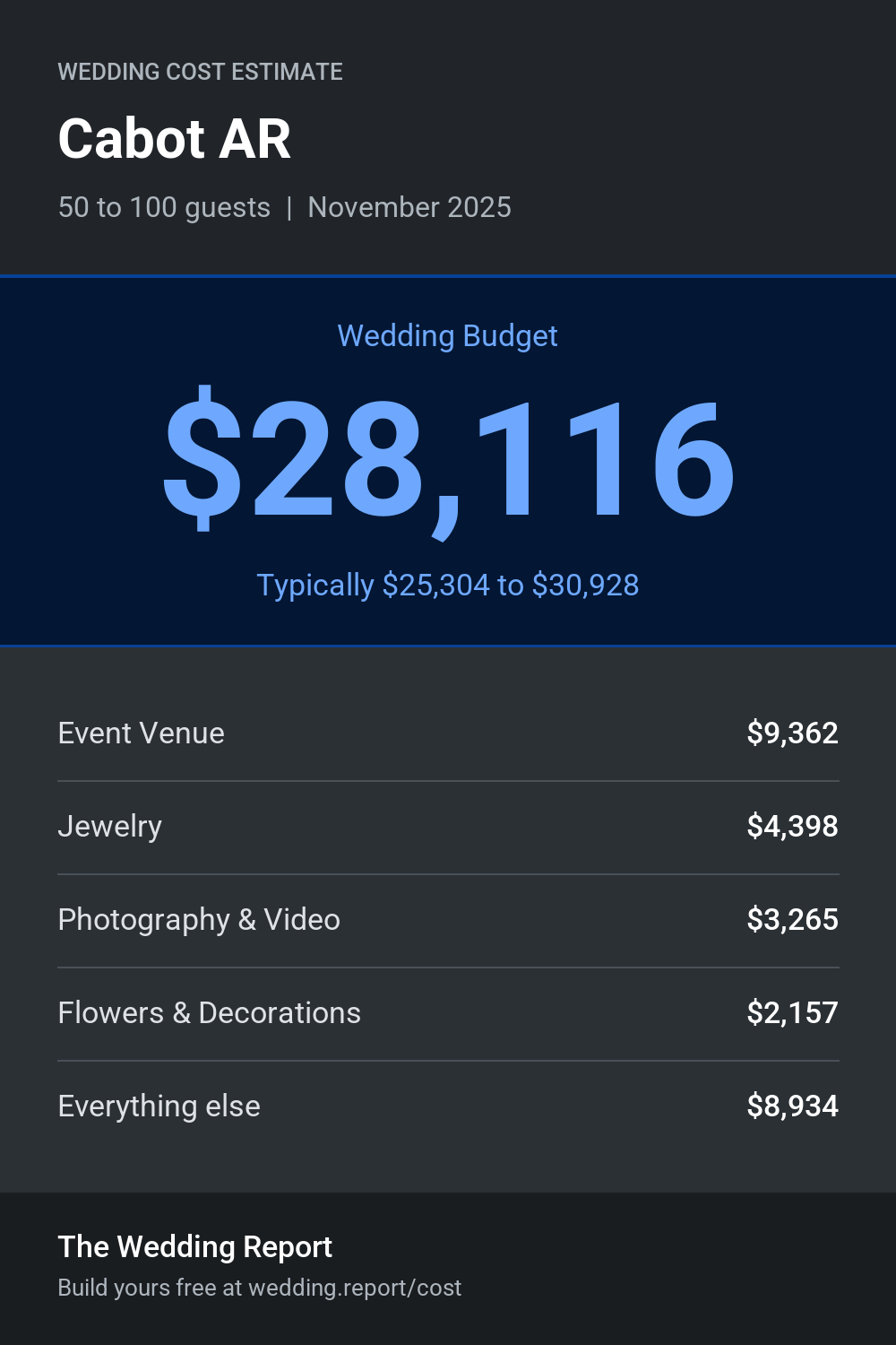 Wedding cost estimate for Cabot AR