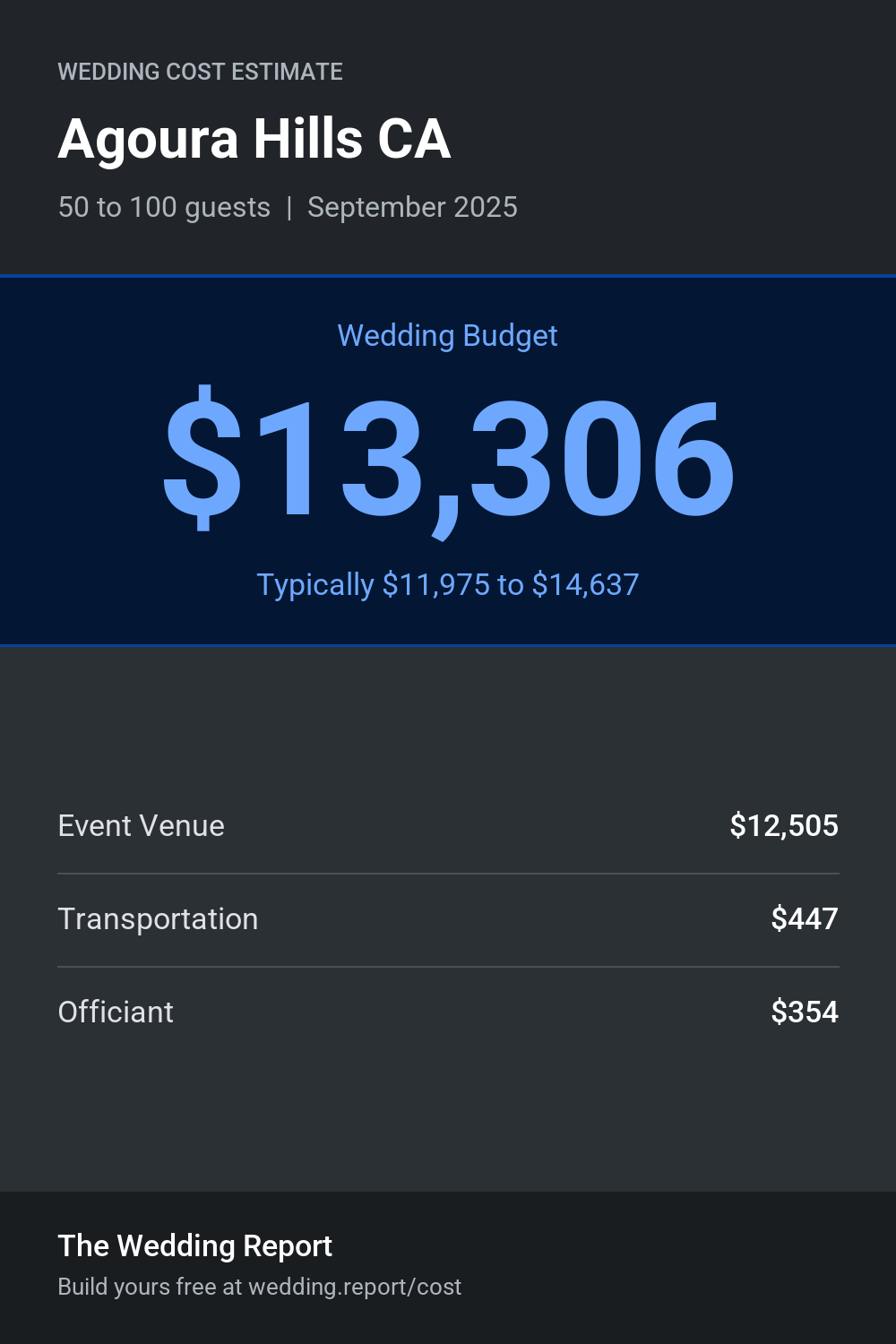 Wedding cost estimate for Agoura Hills CA