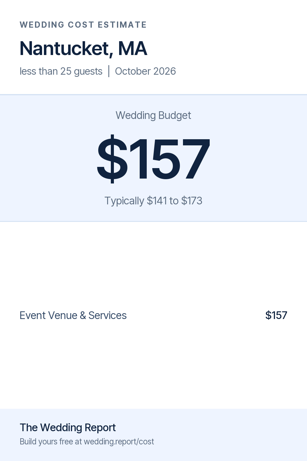 Wedding cost estimate for Nantucket, MA