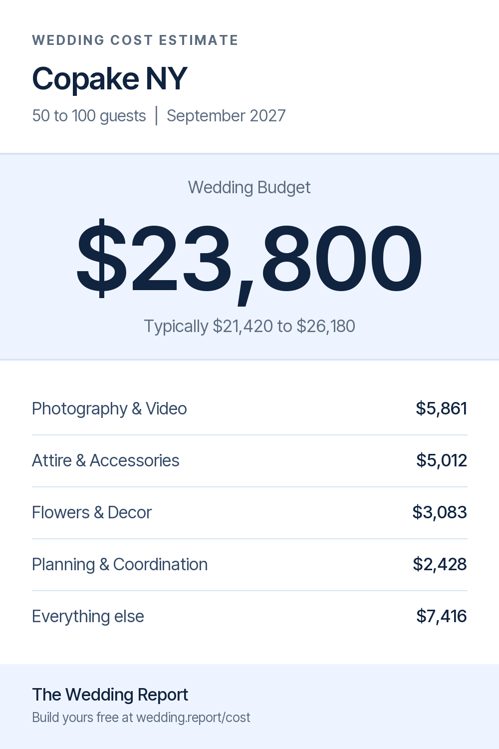 Wedding cost estimate for Copake NY