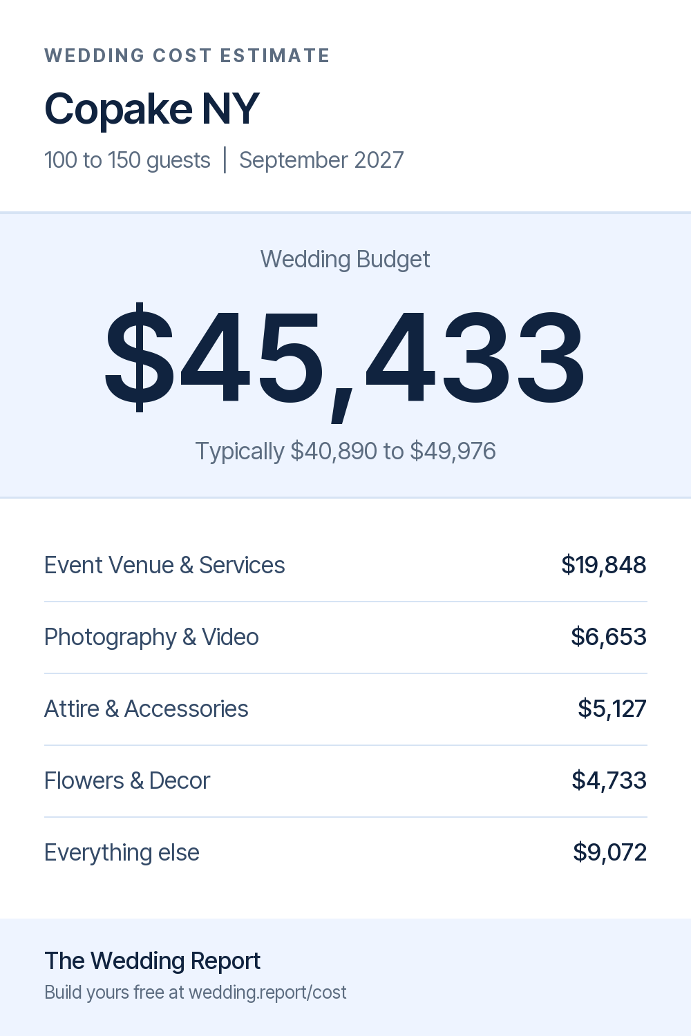 Wedding cost estimate for Copake NY