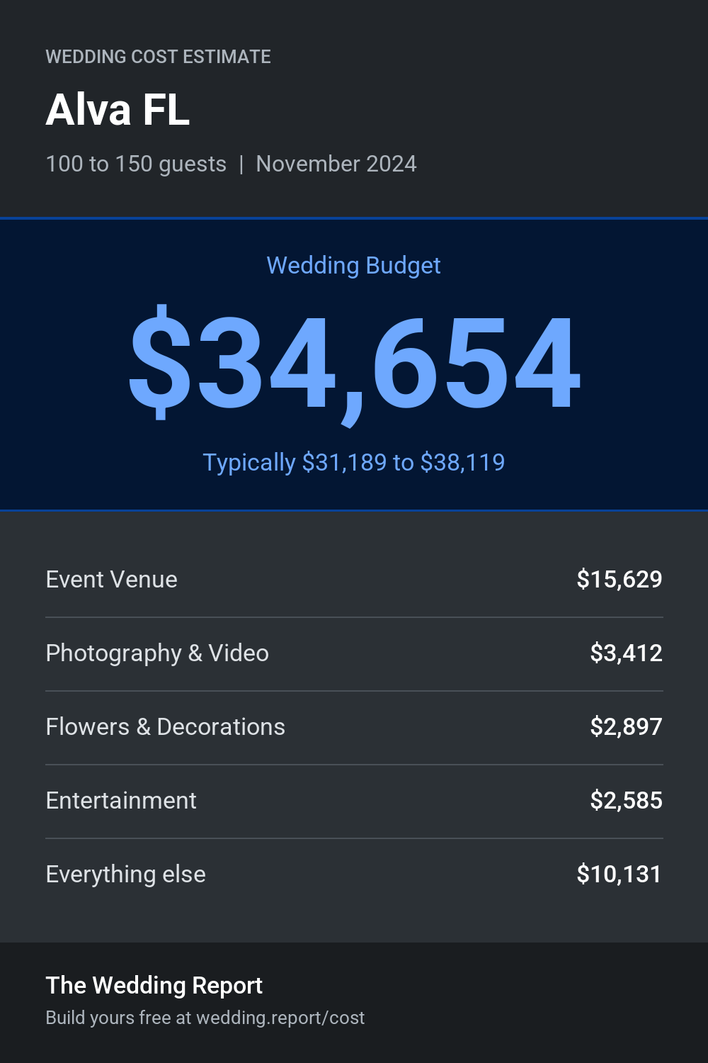 Wedding cost estimate for Alva FL