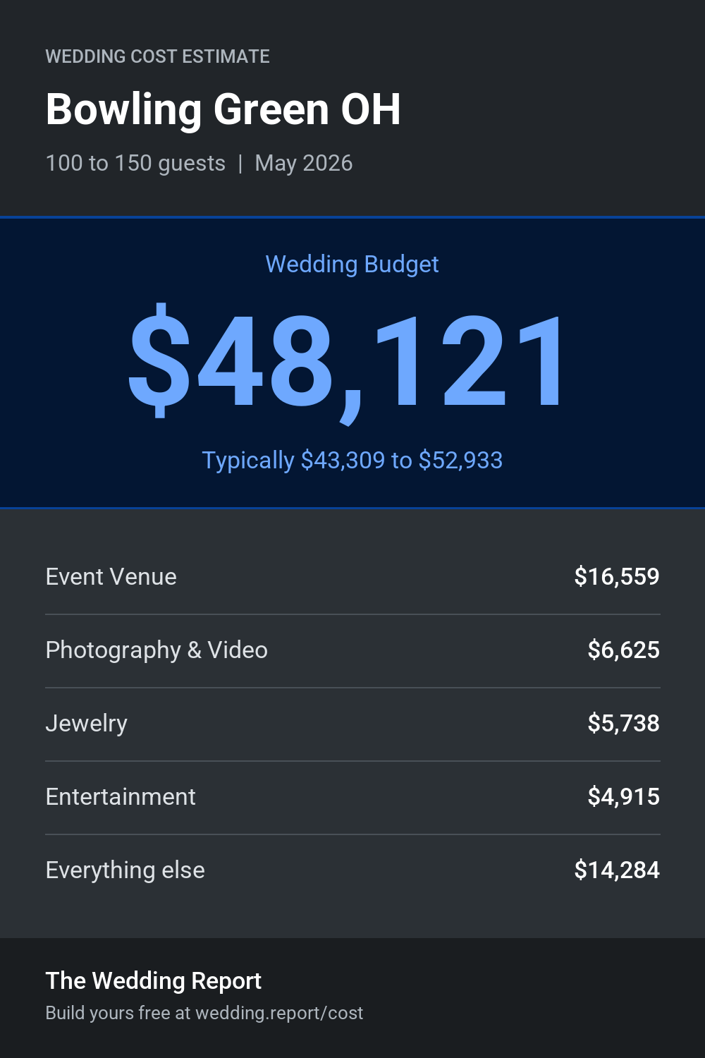 Wedding cost estimate for Bowling Green OH